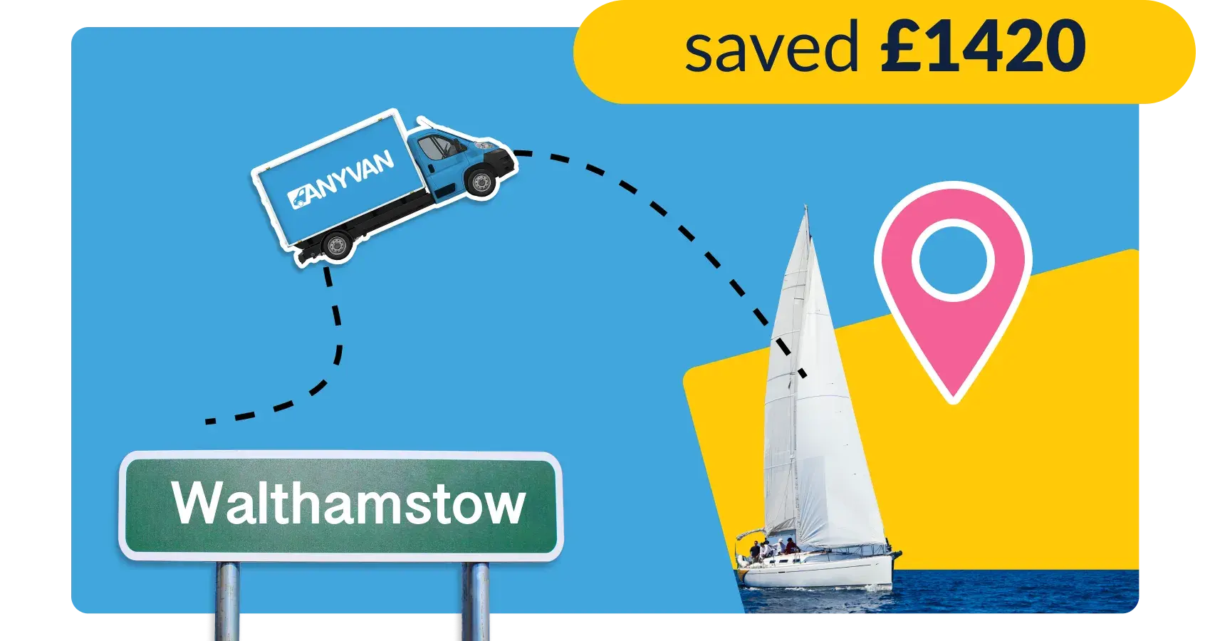 Image showing an AnyVan job from Walthamstow to La Rochelle, with a price saving